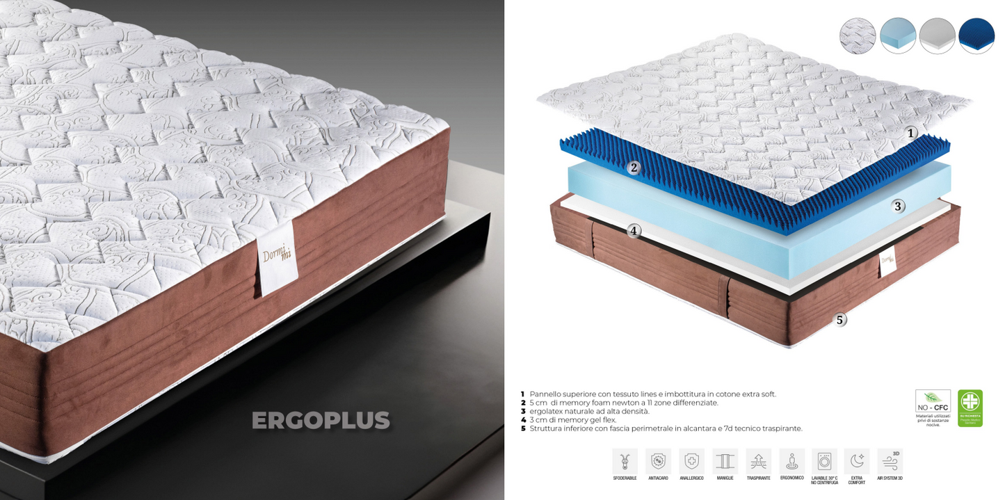 ERGOPLUS